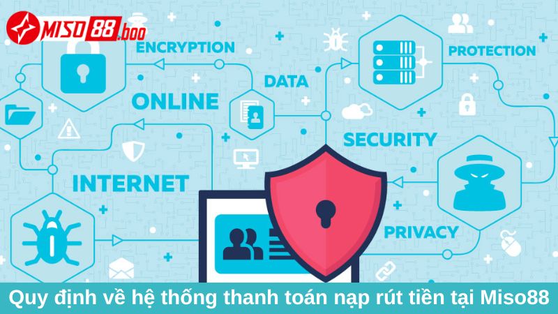 Quy định về hệ thống thanh toán nạp rút tiền tại Miso88