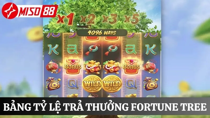 Tỷ lệ trả thưởng thắng game nổ hũ Fortune Tree